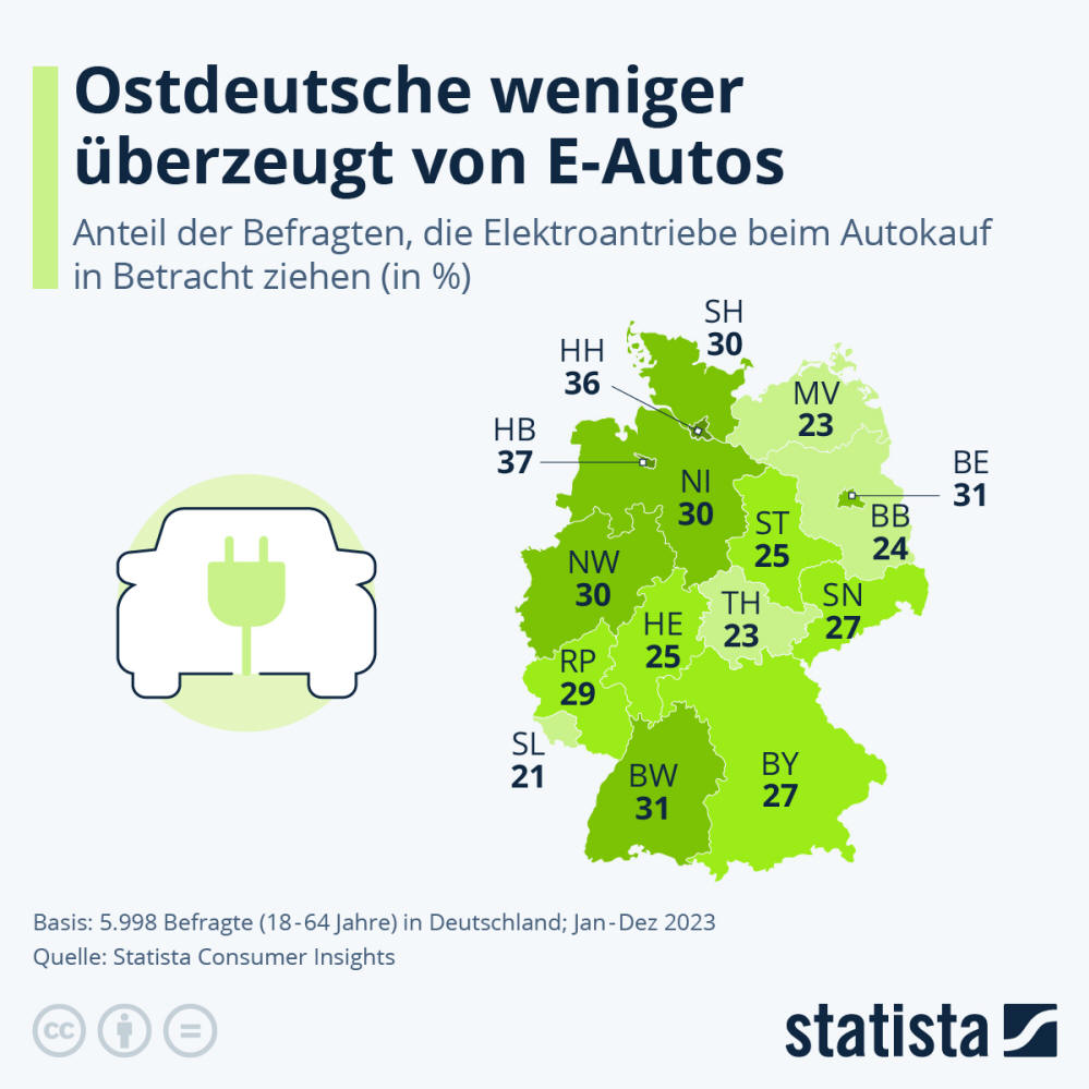 Infografik: Ostdeutsche weniger überzeugt von E-Autos | Statista